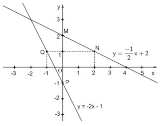 Phương trình bậc nhất hai ẩn và hệ hai phương trình bậc nhất hai ẩn