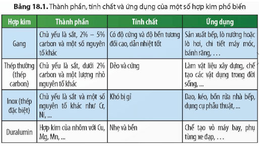 Bảng 18.1
