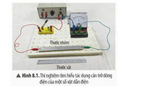KHTN 9 Bài 8: Điện trở. Định luật Ohm Giải KHTN 9 Chân trời sáng tạo trang 39, 40, 41, 42, 43