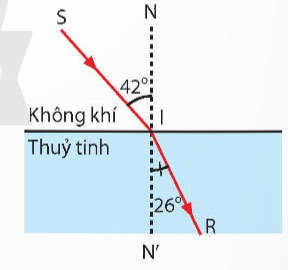 Ôn tập chủ đề 2
