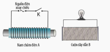 Ôn tập chủ đề 4