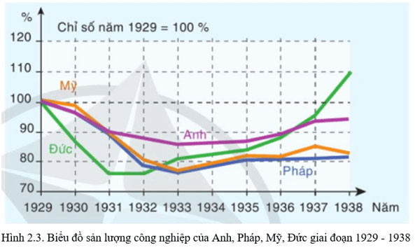 Châu Âu và nước Mỹ từ năm 1918 đến năm 1945