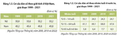 Dân cư và dân tộc, chất lượng cuộc sống