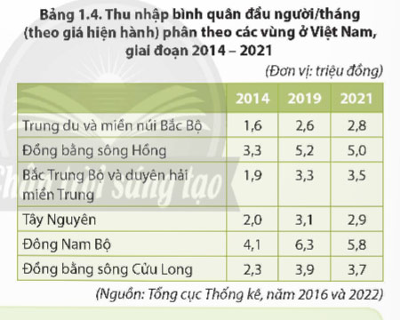 Dân cư và dân tộc, chất lượng cuộc sống