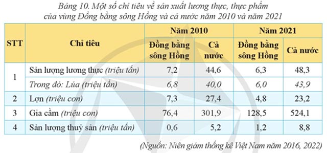 Bảng 10