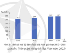 Địa lí 9 Bài 2: Phân bố dân cư và các loại hình quần cư Soạn Địa 9 sách Cánh diều trang 109, 110, 111