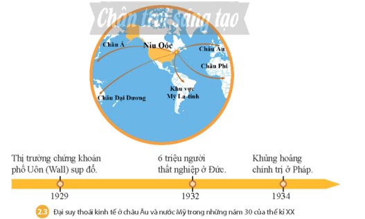 Châu Âu và nước Mỹ từ năm 1918 đến năm 1945