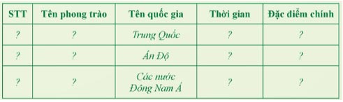 Châu Á từ năm 1918 đến năm 1945