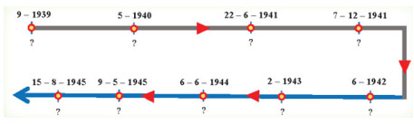 Chiến tranh thế giới thứ hai (1939 - 1945)