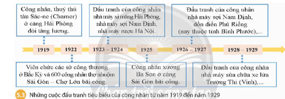 Phong trào dân tộc dân chủ những năm 1918 - 1930