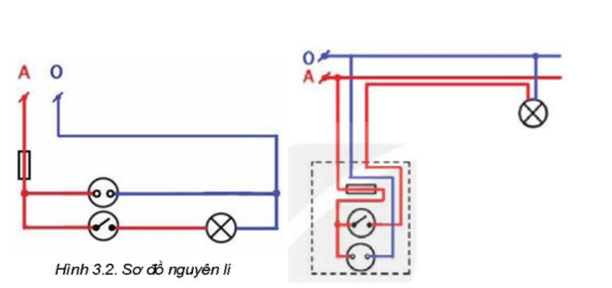 Thiết kế mạng điện trong nhà