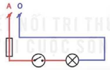 Thiết kế mạng điện trong nhà