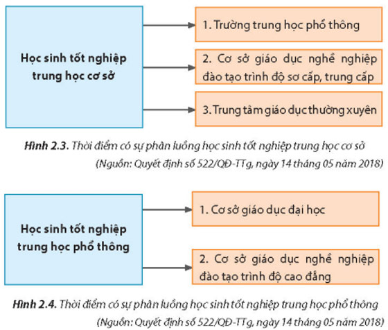 Giáo dục kĩ thuật, công nghệ trong hệ thống giáo dục quốc dân