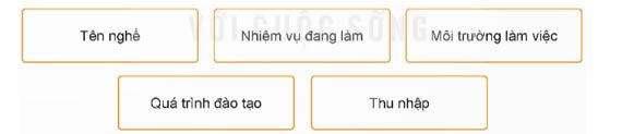 Nghề nghiệp trong lĩnh vực kĩ thuật và công nghệ