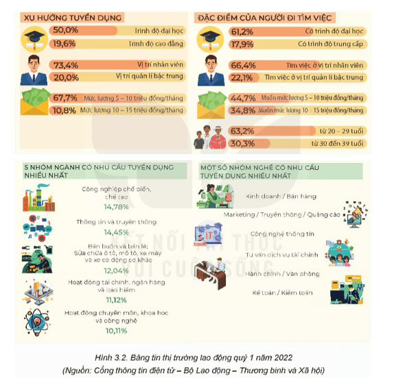 Thị trường lao động kĩ thuật, công nghệ tại Việt Nam