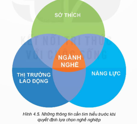  Hình 4.5 