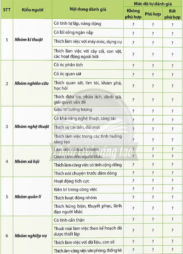 Dự án: Nghề nghiệp tương lai của em