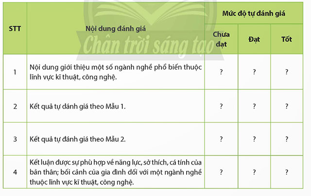 Dự án: Nghề nghiệp tương lai của em