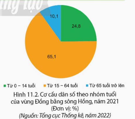 Vùng Đồng bằng sông Hồng