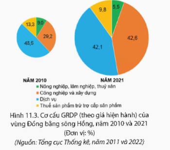 Vùng Đồng bằng sông Hồng