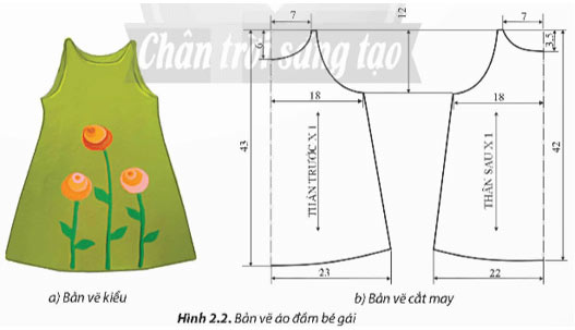 Bản vẽ cắt may