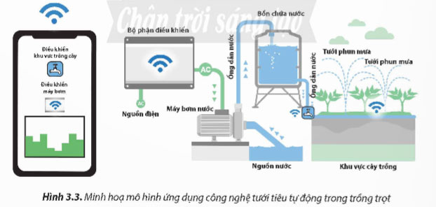Thiết kế mạch điện ứng dụng công nghệ tưới tiêu tự động trong trồng trọt