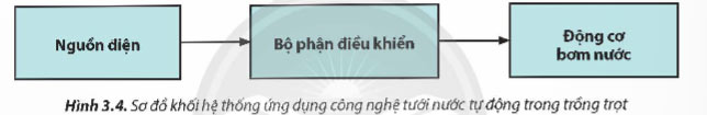 Thiết kế mạch điện ứng dụng công nghệ tưới tiêu tự động trong trồng trọt