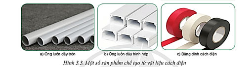 Thiết bị, vật liệu, dụng cụ dung cho lắp đặt mạng điện trong nhà