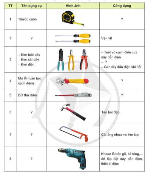 Thiết bị, vật liệu, dụng cụ dung cho lắp đặt mạng điện trong nhà