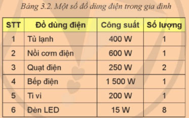 Thiết bị, vật liệu, dụng cụ dung cho lắp đặt mạng điện trong nhà