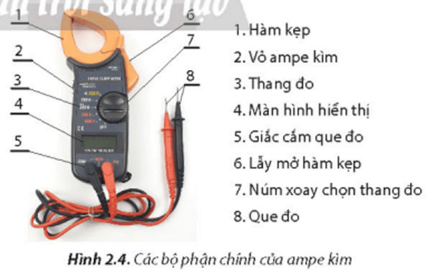 Dụng cụ đo điện cơ bản