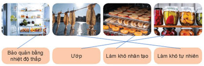 Ôn tập Chương I