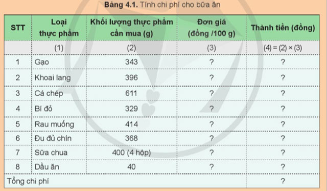 Bảng 4.1