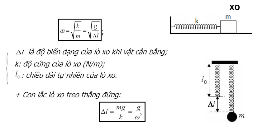 Tần số góc
