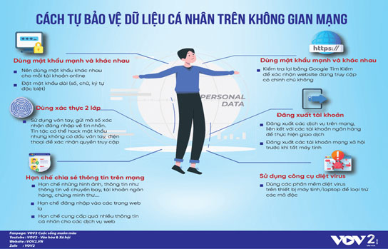 Thực hành trình bày thông tin đa phương tiện trong trao đổi và hợp tác