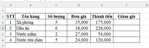 Hàm điều kiện IF
