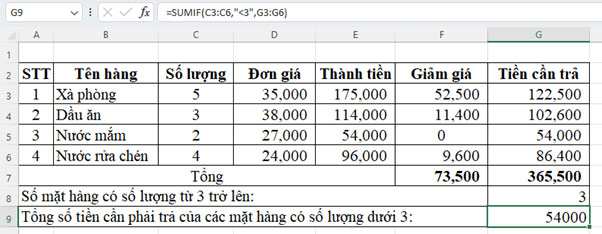 Một số hàm thống kê có điều kiện