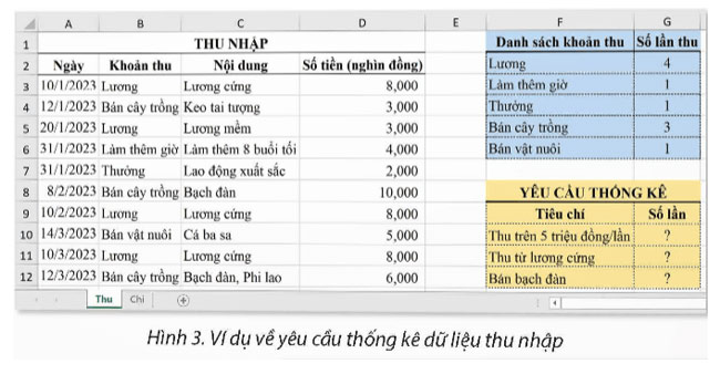 Hàm đếm theo điều kiện COUNTIF