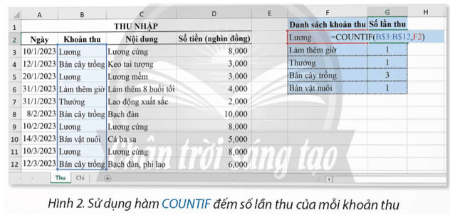 Hàm đếm theo điều kiện COUNTIF