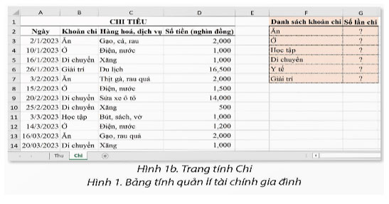 Hàm đếm theo điều kiện COUNTIF