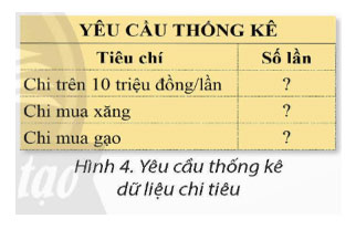 Hàm đếm theo điều kiện COUNTIF