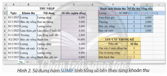 Hàm tính tổng theo điều kiện SUMIF