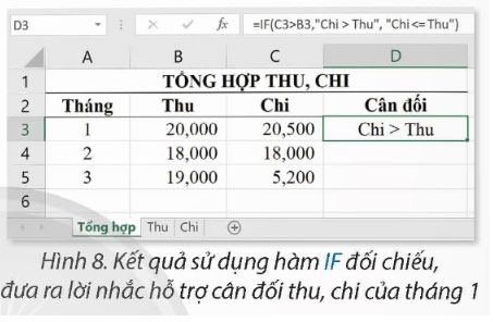 Tổng hợp, đối chiếu thu, chi