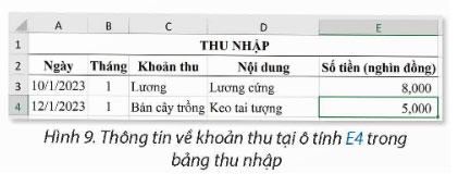Tổng hợp, đối chiếu thu, chi