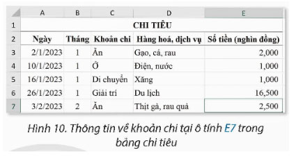 Tổng hợp, đối chiếu thu, chi
