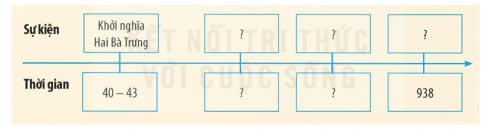 Đấu tranh hành độc lập thời kì Bắc thuộc