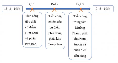Chiến dịch Điện Biên Phủ năm 1954