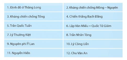 Ôn tập