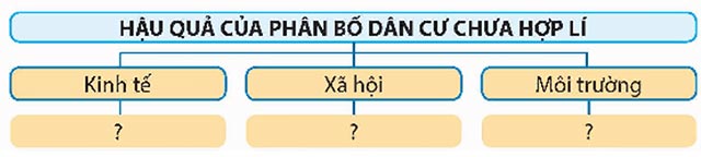 Dân cư và dân tộc ở Việt Nam
