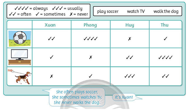 Unit 2: Lesson Three
